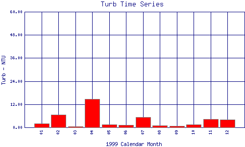 Turb Plot