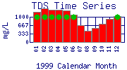 TDS Plot