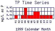 TP Plot