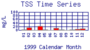 TSS Plot