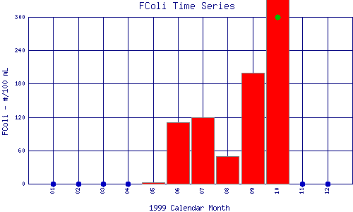 FColi Plot