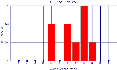 TP Plot