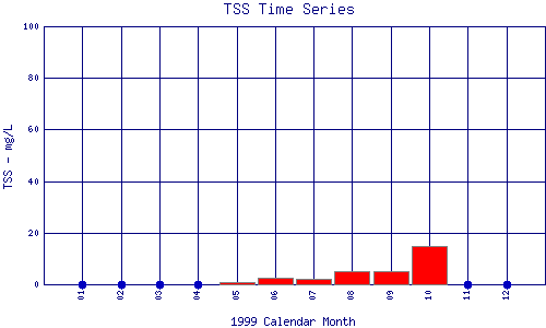 TSS Plot