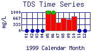 TDS Plot