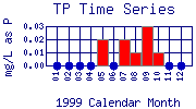 TP Plot