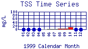 TSS Plot