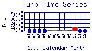 Turb Plot