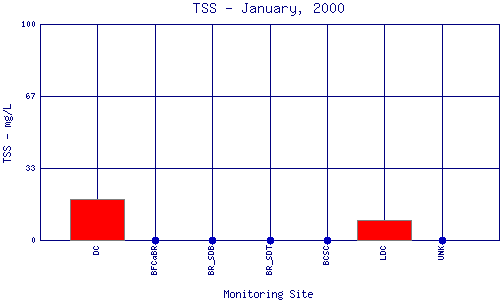 TSS Plot