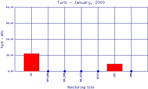 Turb Plot