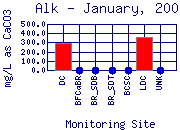 Alk Plot