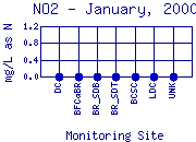 NO2 Plot