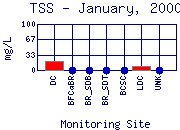 TSS Plot