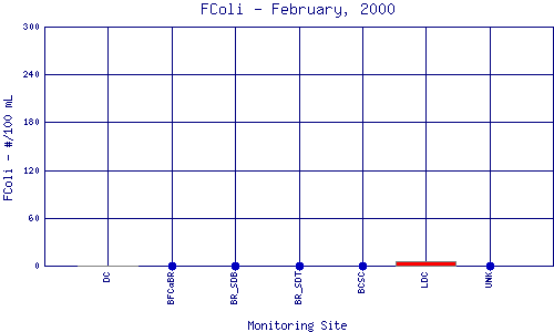 FColi Plot