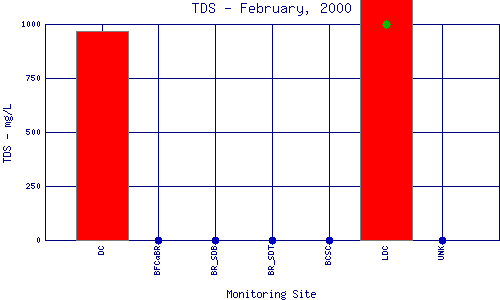 TDS Plot