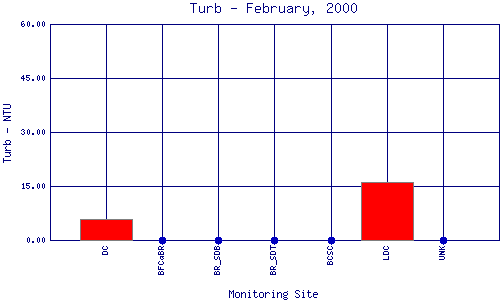 Turb Plot