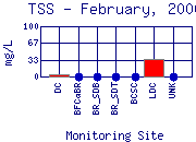 TSS Plot