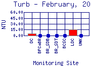 Turb Plot