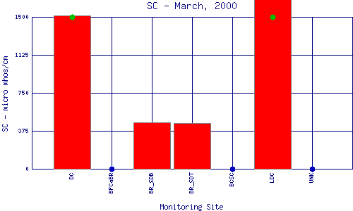 SC Plot