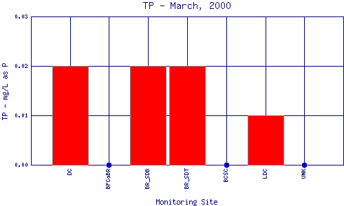 TP Plot