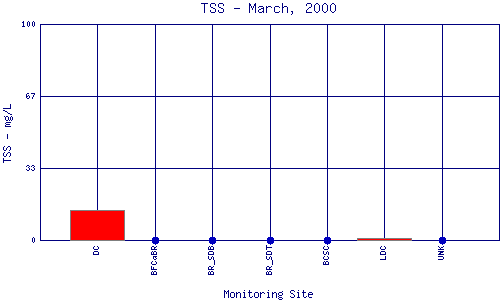 TSS Plot