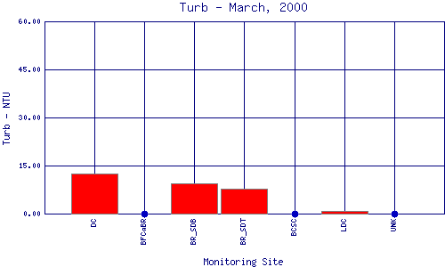 Turb Plot