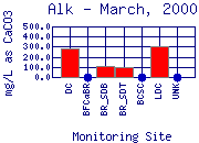 Alk Plot