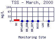 TSS Plot