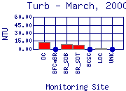 Turb Plot