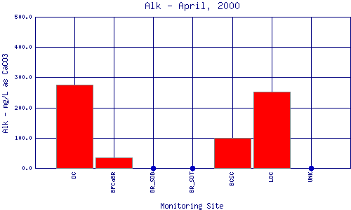 Alk Plot