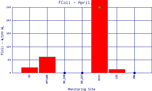 FColi Plot