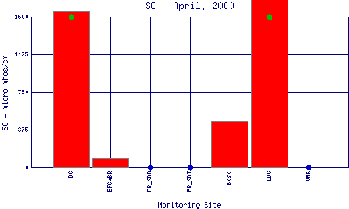 SC Plot