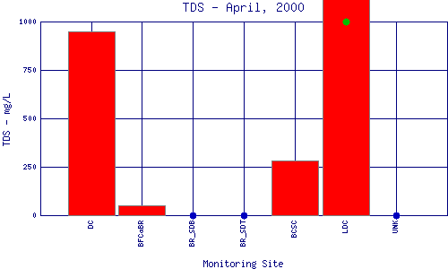 TDS Plot