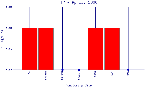 TP Plot