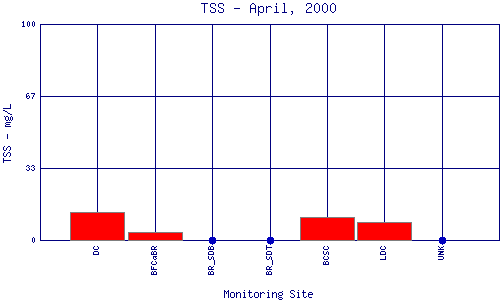 TSS Plot