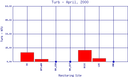 Turb Plot