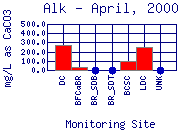 Alk Plot