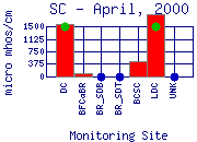 SC Plot