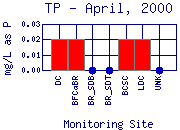 TP Plot