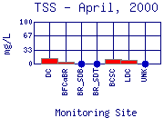 TSS Plot