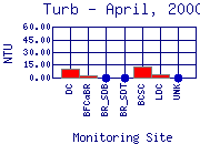 Turb Plot