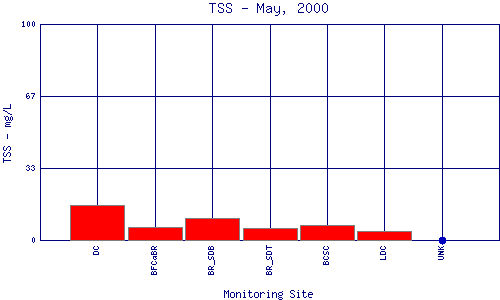 TSS Plot