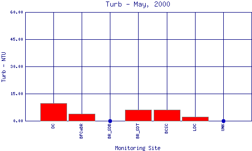 Turb Plot