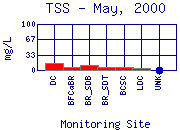 TSS Plot