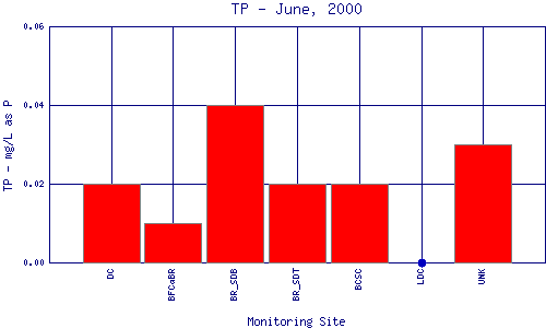 TP Plot