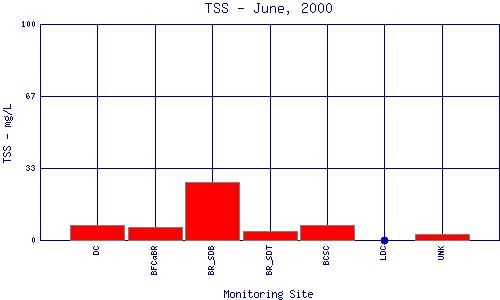 TSS Plot