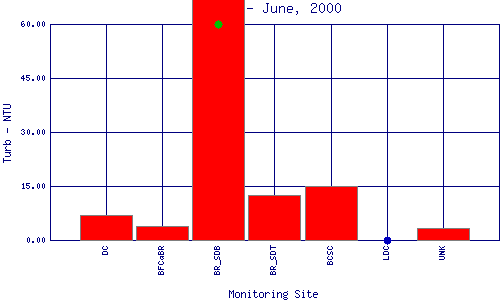 Turb Plot