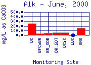 Alk Plot