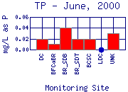 TP Plot