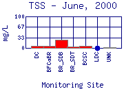 TSS Plot