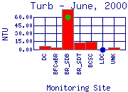 Turb Plot